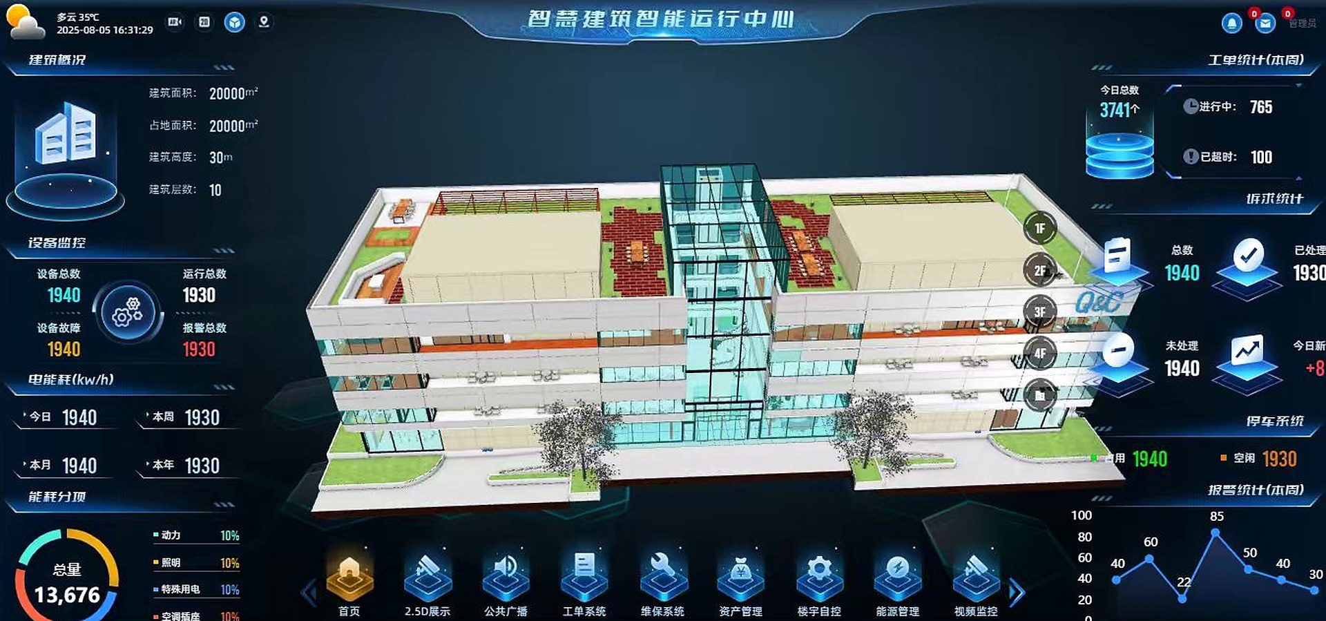 三维 BIM 模型 · 建筑结构与设备可视化