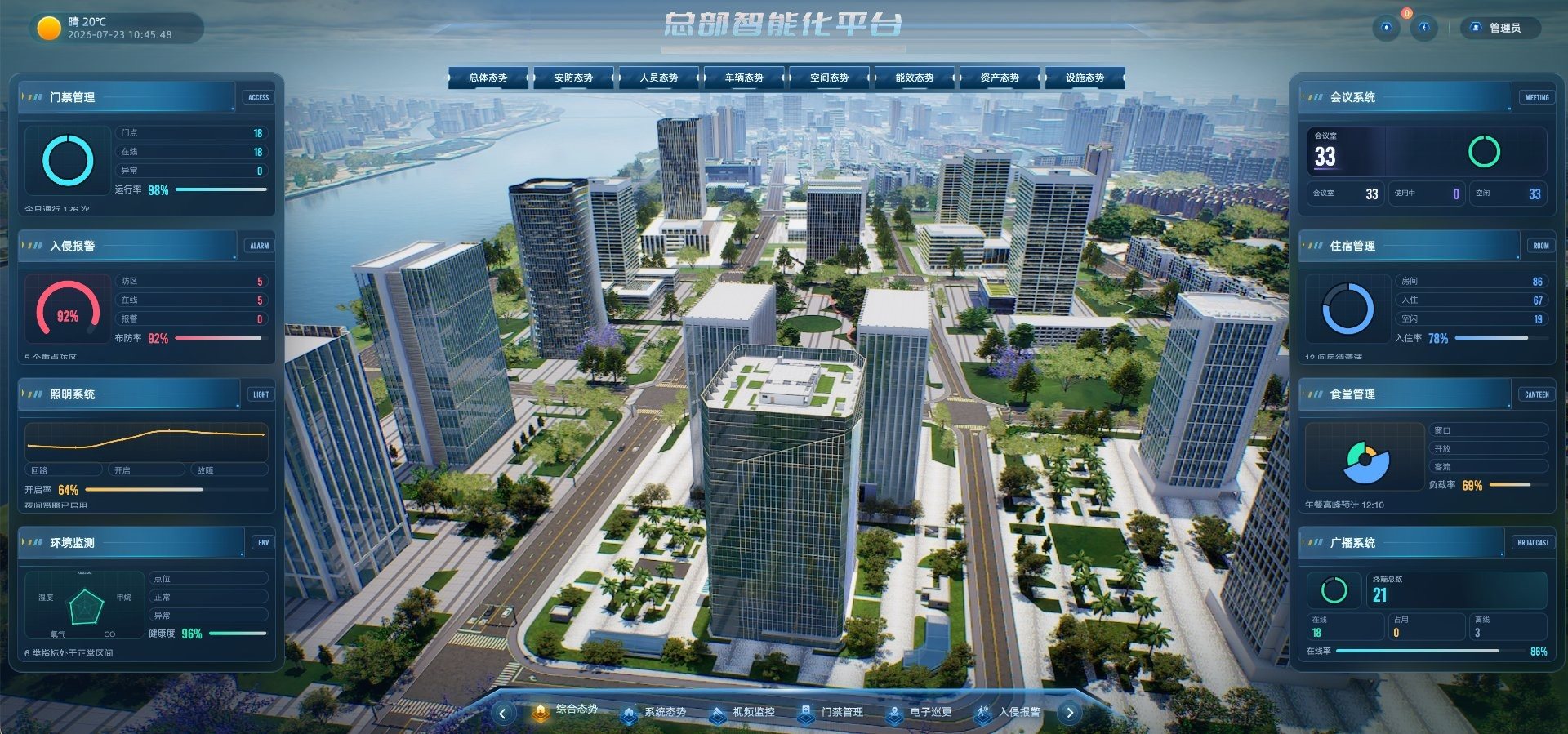数字孪生驾驶舱 · 建筑运行实时态势